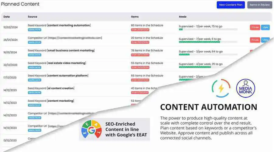 Automated Content Creation for Brand Building