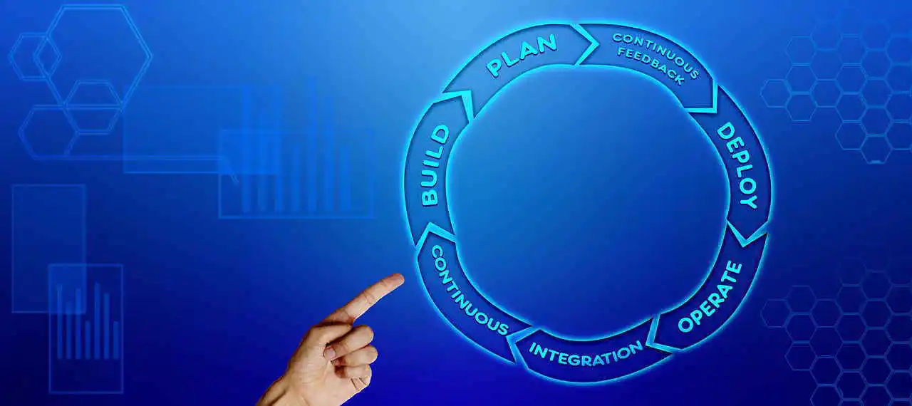 The Power of Social Media Automation for Businesses