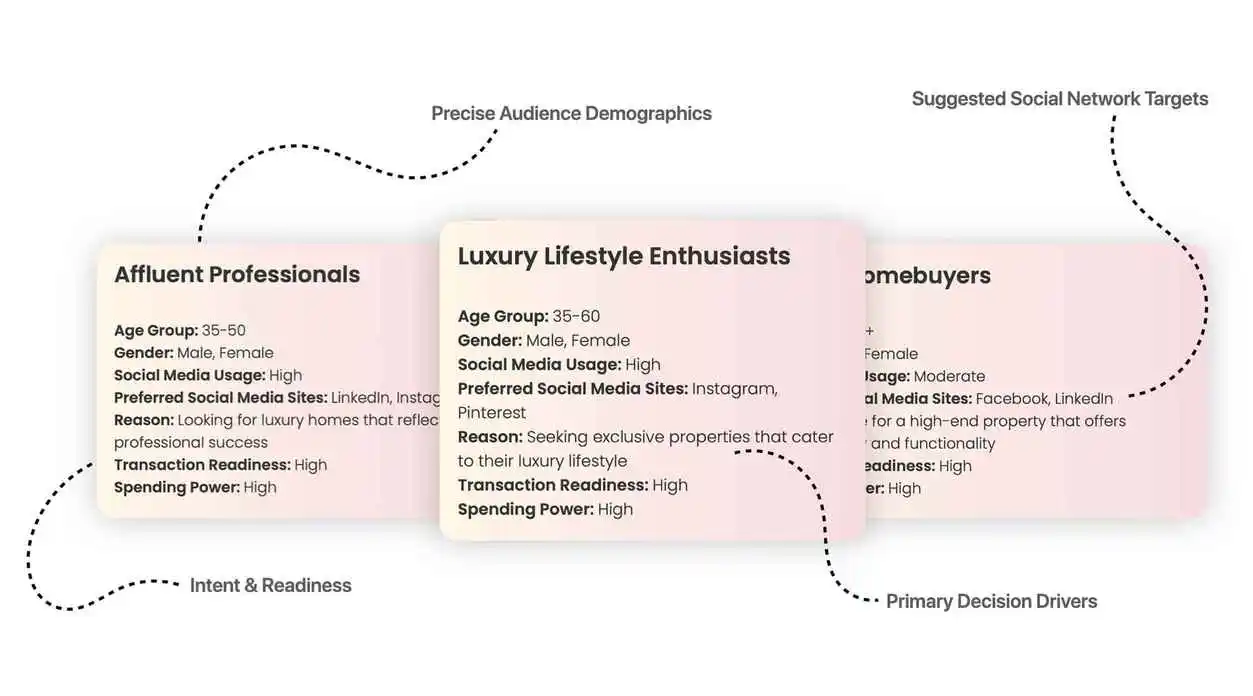 Brand-Integrated Messaging for Audience Engagement