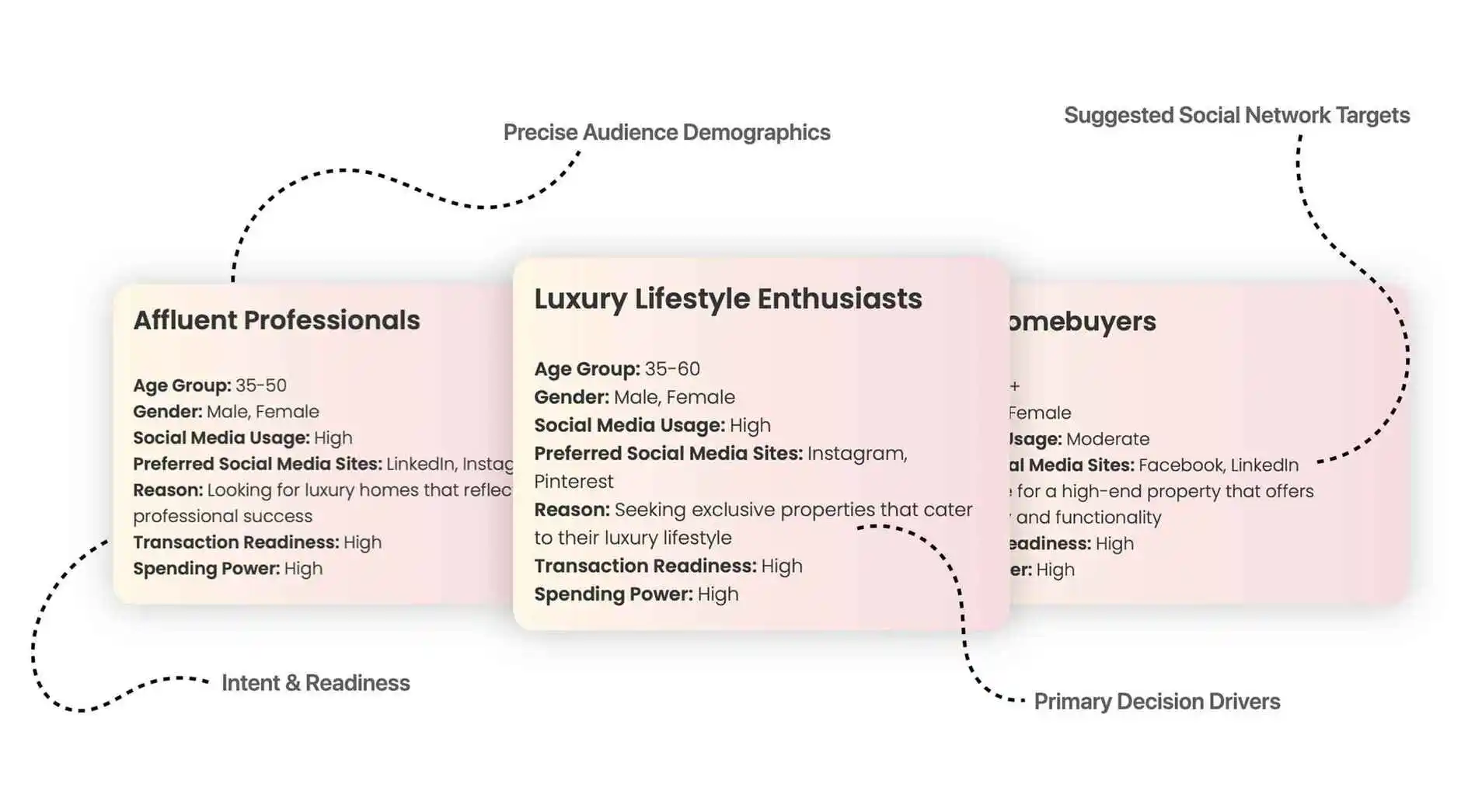 Audience Demograhics