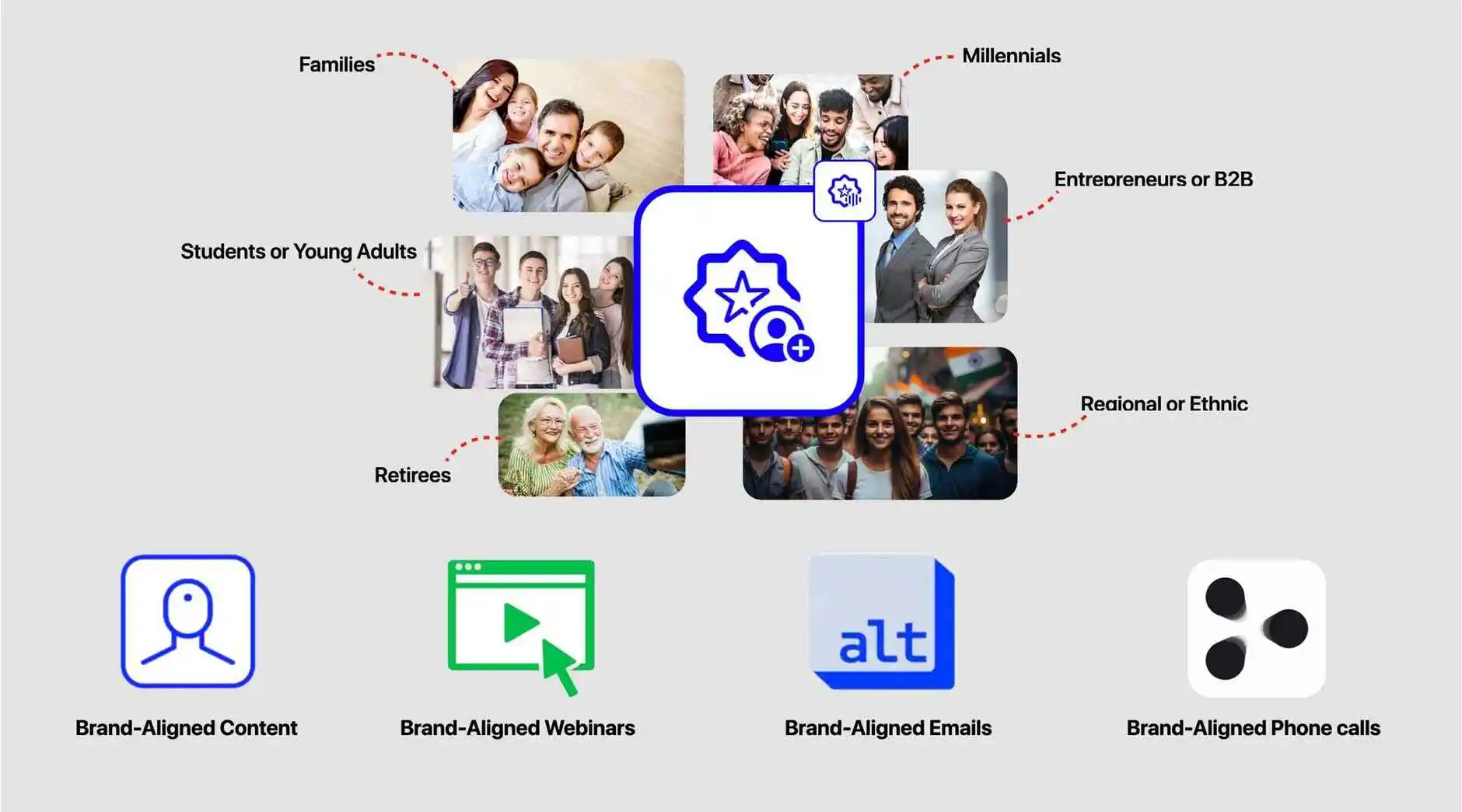 Brand Aligned Marketing Ecosystem