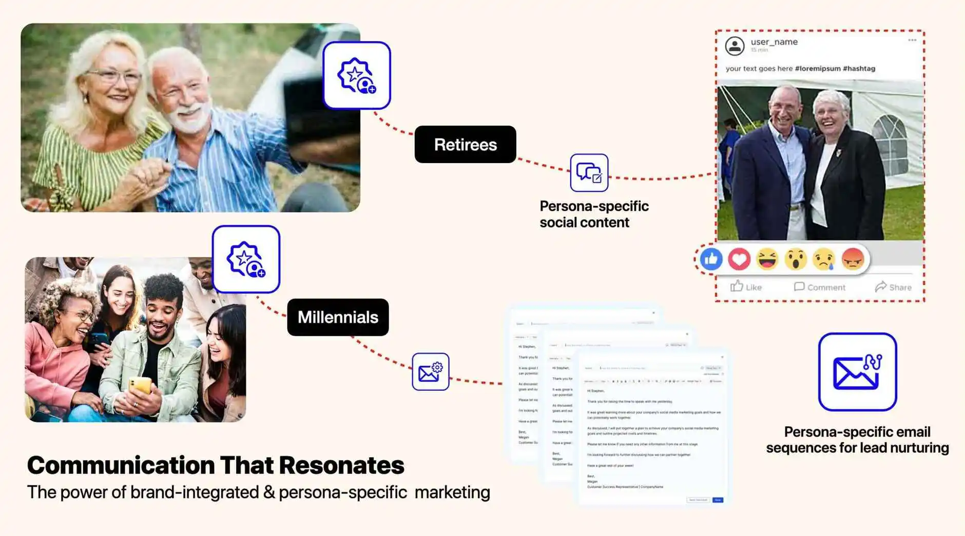 Brand Integrated Communication