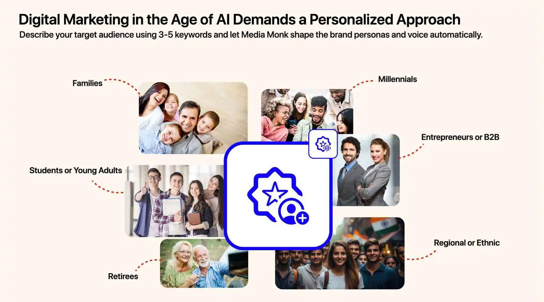 Brand-Integrated, Persona-Driven Messaging