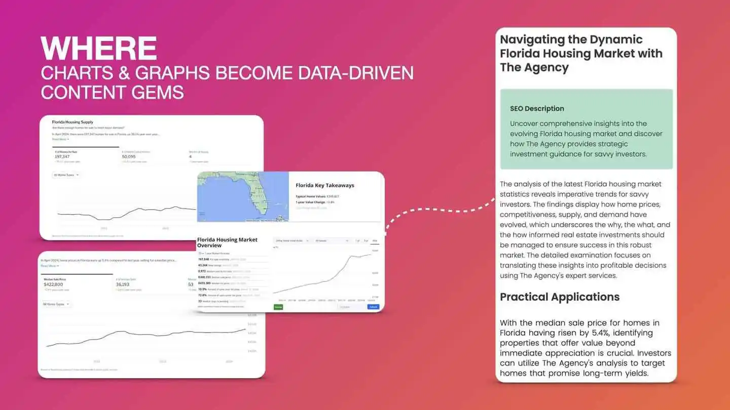 Analytics to Content Assets