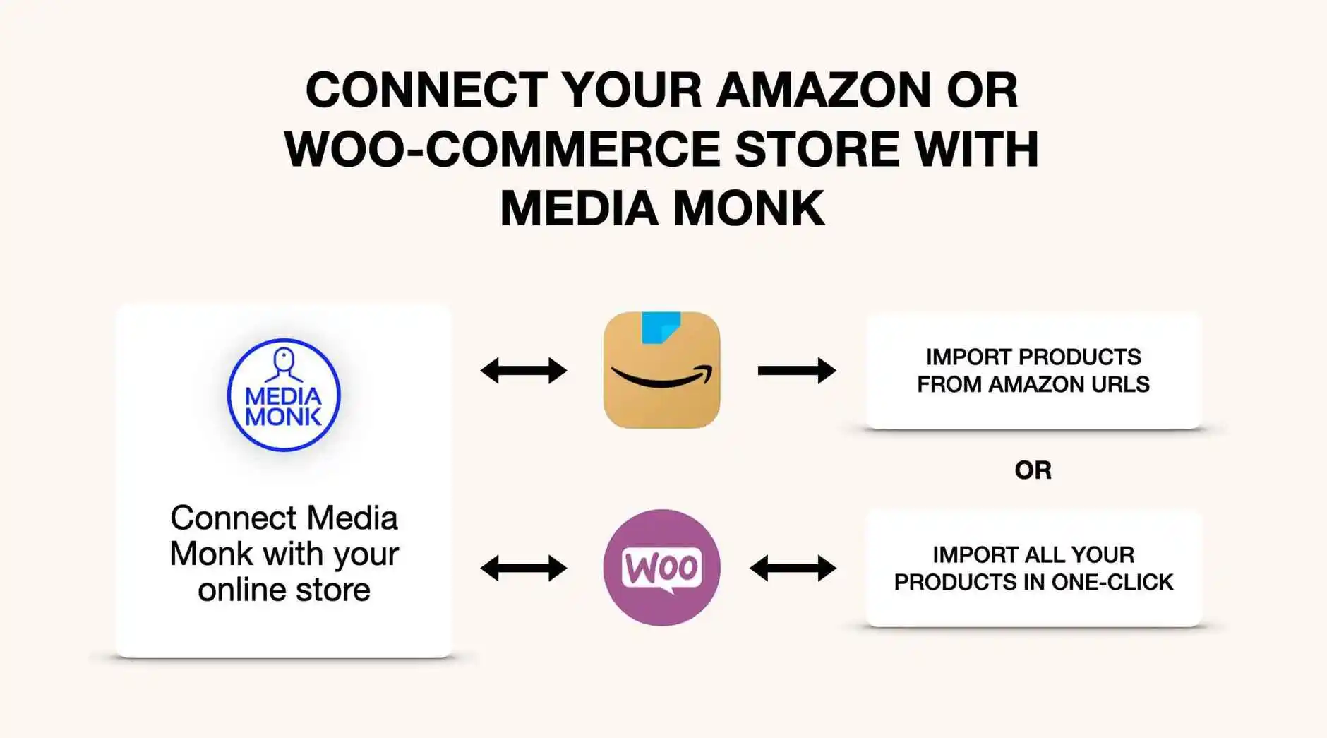 Connect WooCommerce and Amazon Stores