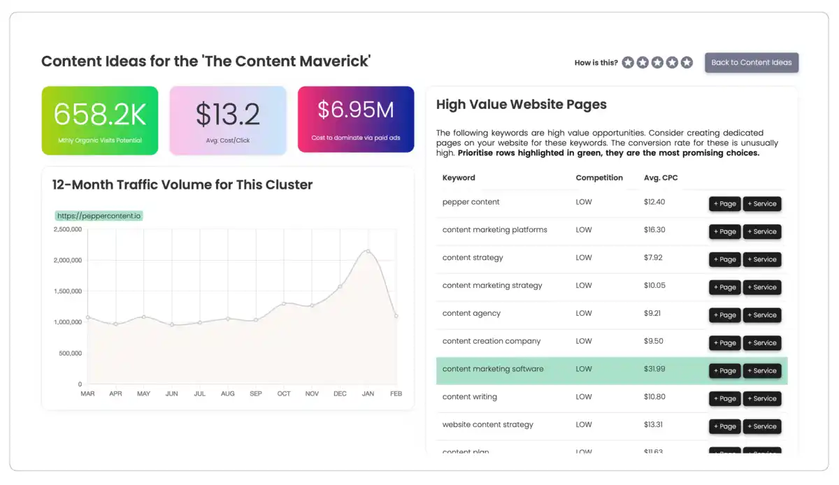 Built-In Keyword Intelligence