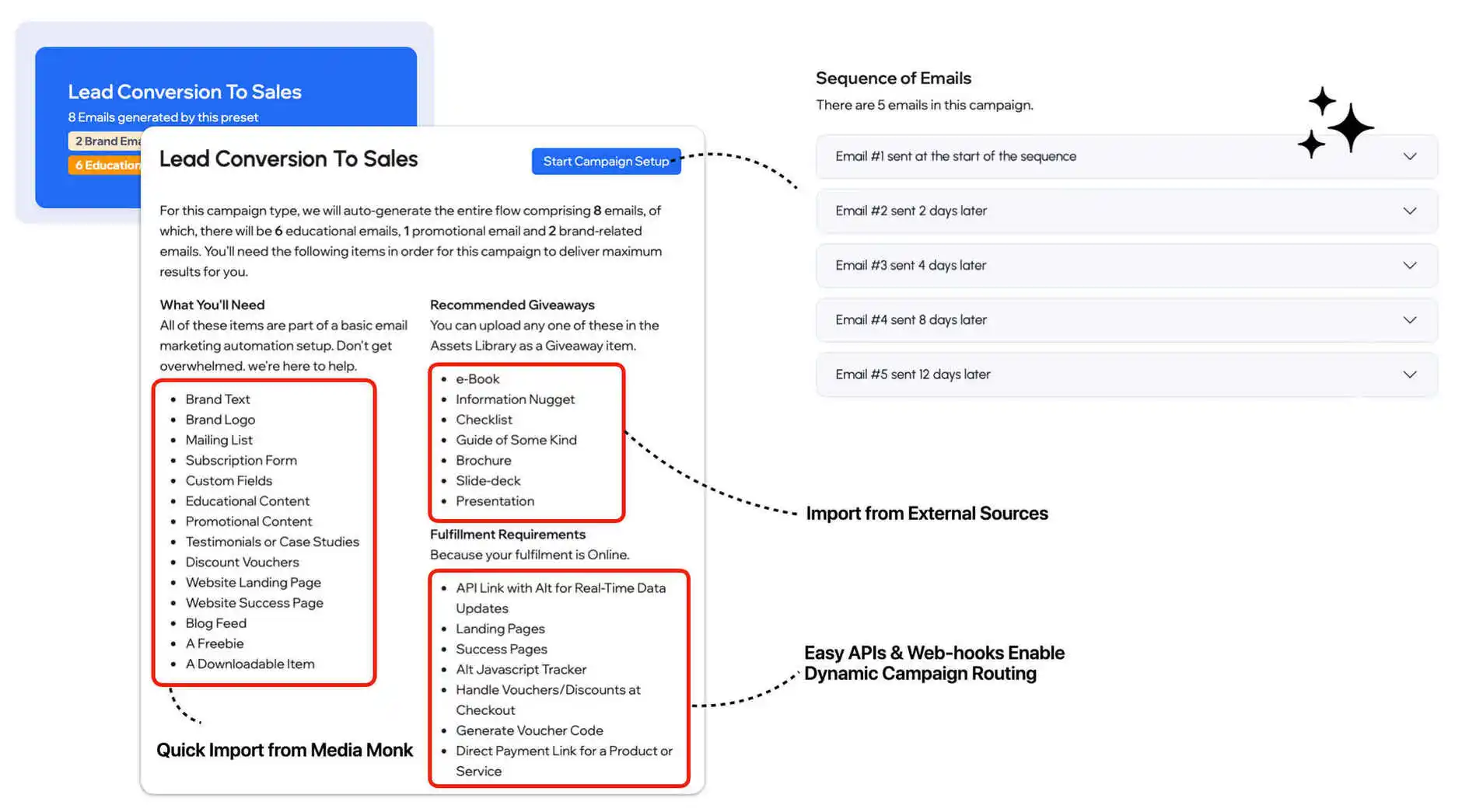 Intelligent Email Sequencing with AI