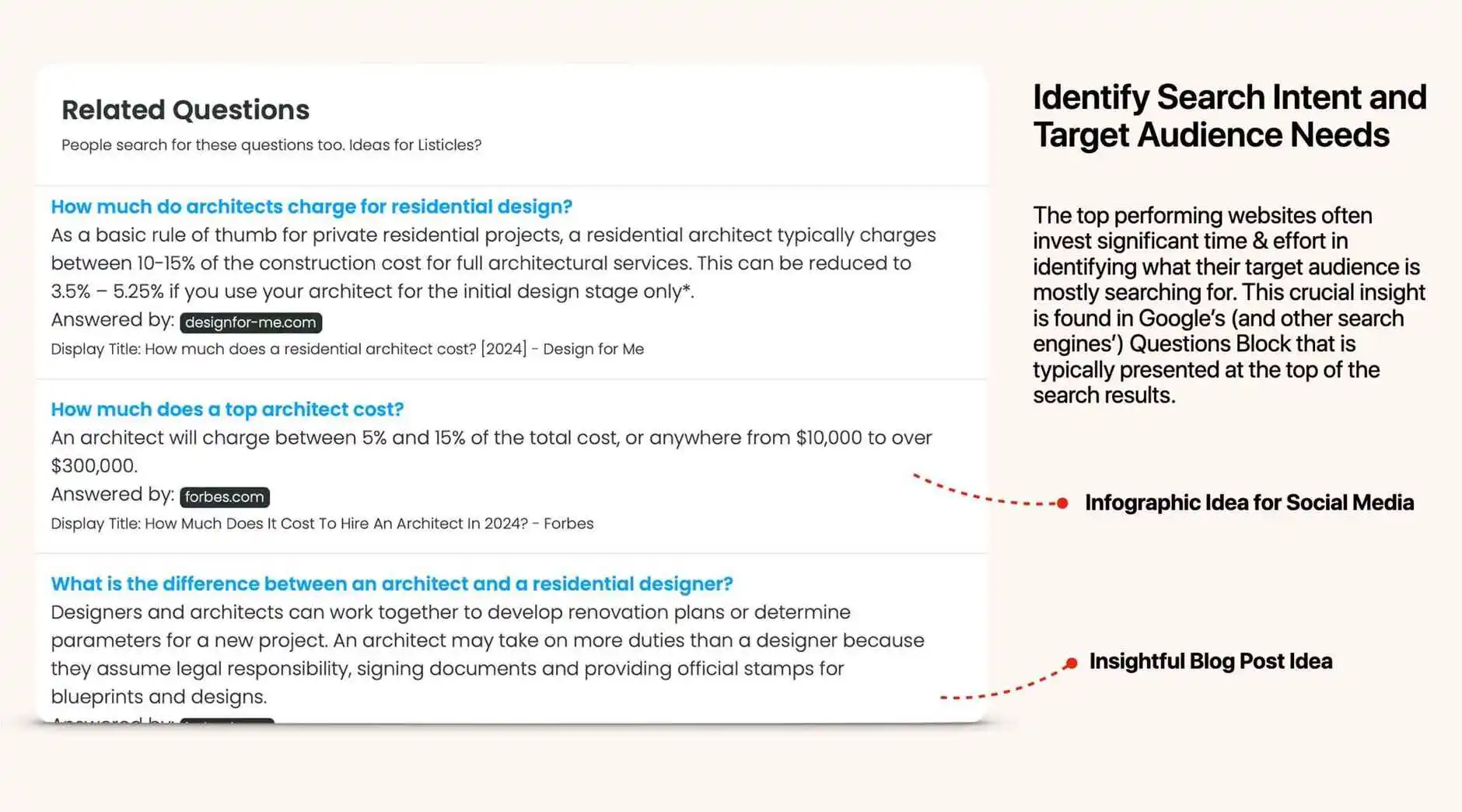 Indentifying Search Intent