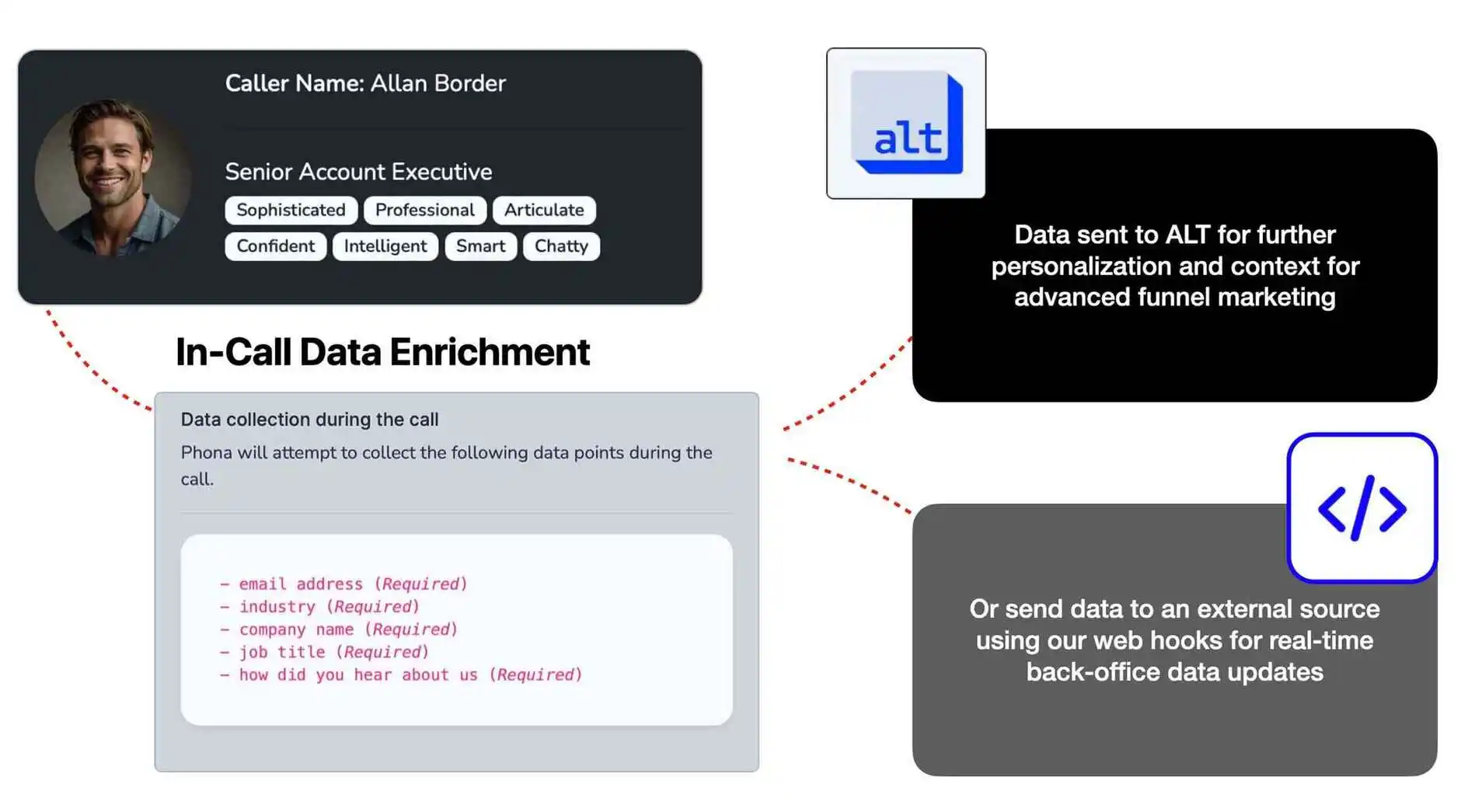Collecting and Utilizing In-Call Data