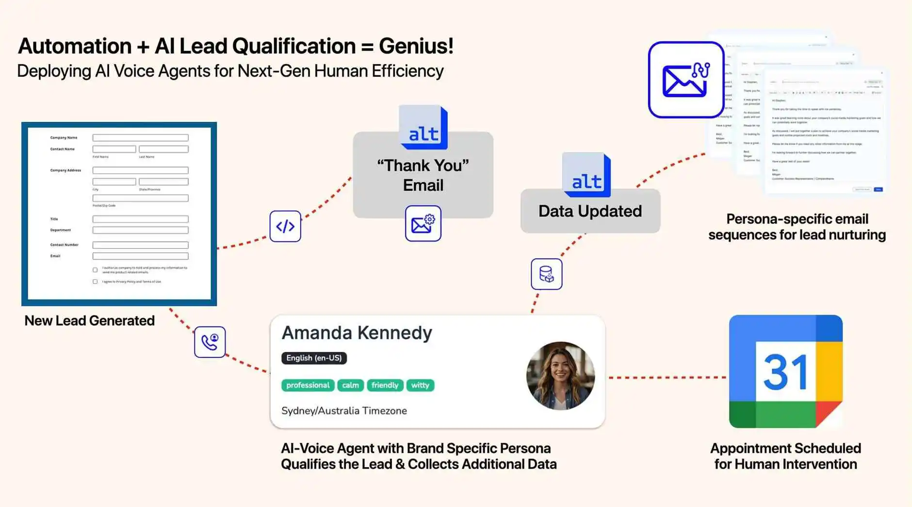 Lead Qualification with AI Outbound Calls