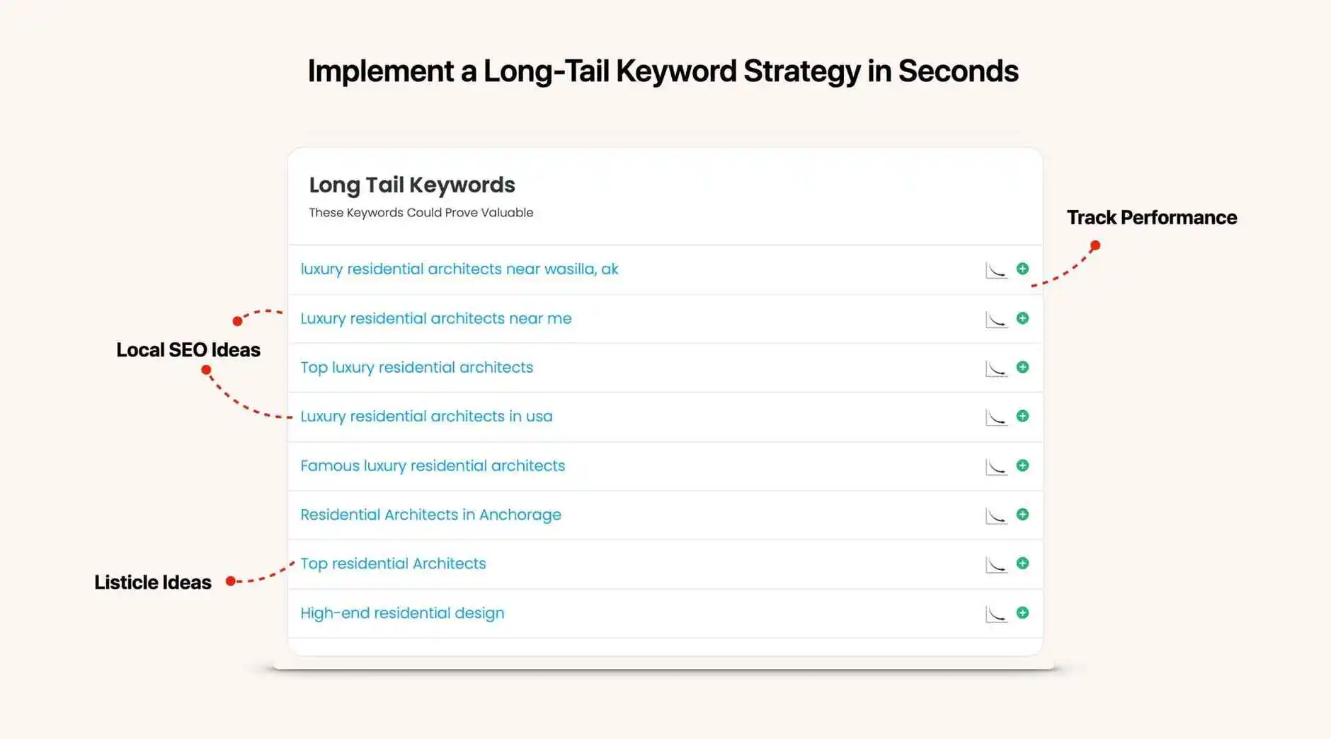 Long Tail Keyword Ideas