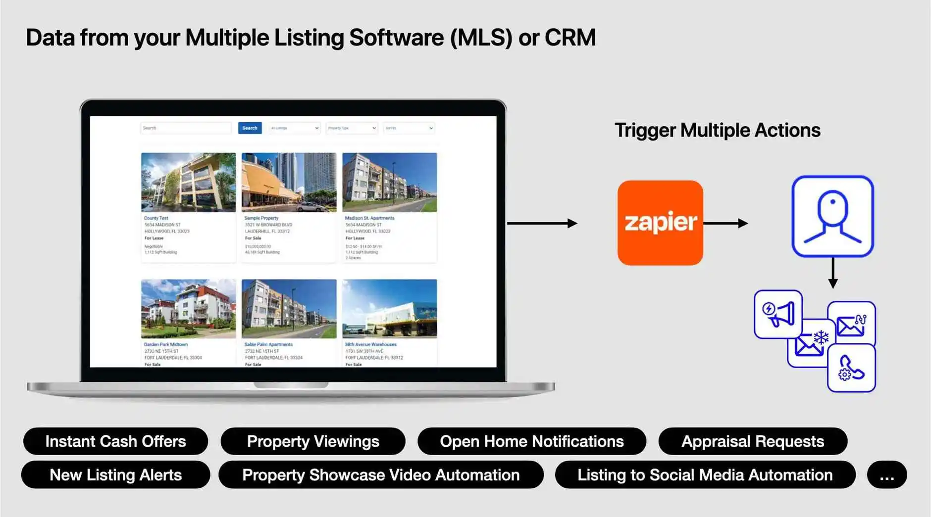 MLS Integrations for Advanced Workflow Automation