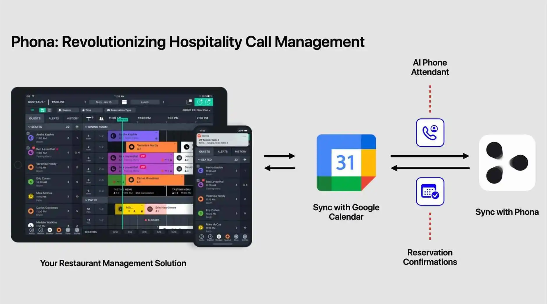 Inbound Calls for Reservations and Bookings