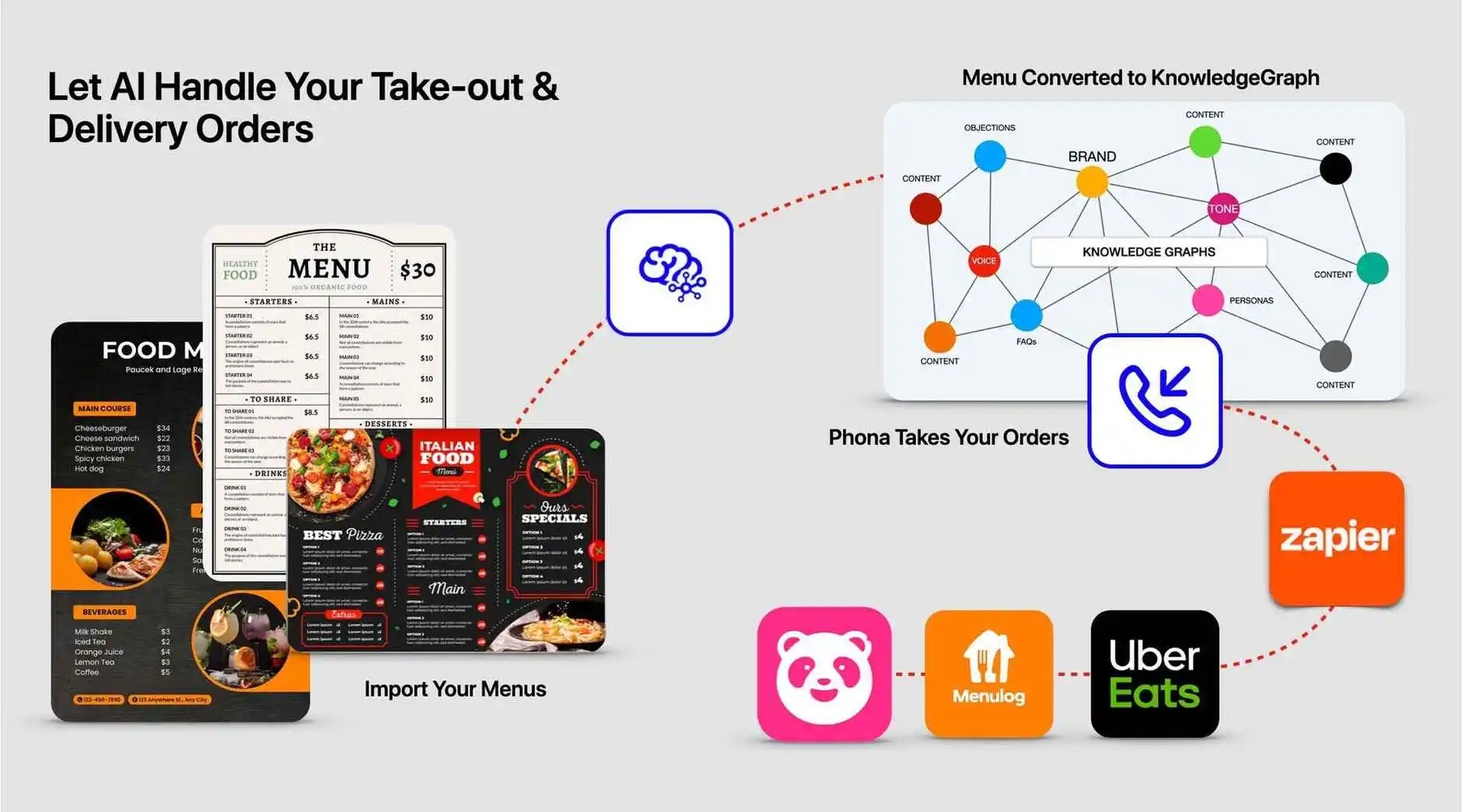 Handling Takeout and Delivery Orders