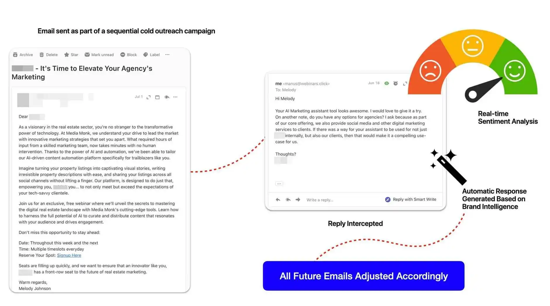 Email Sentiment Analysis