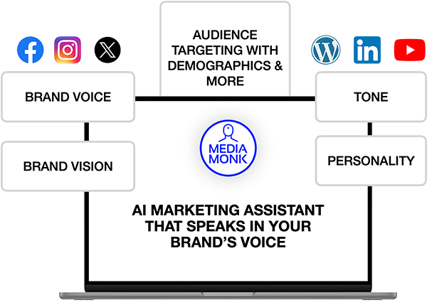 AI Marketing Assistant for Brand Management