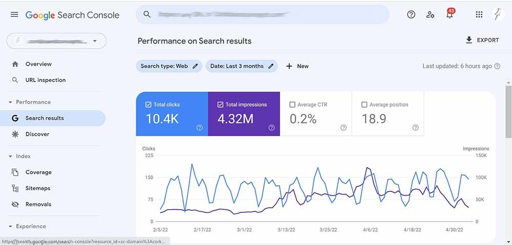 Sample of Google Search Console Dashboard