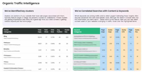 GSC Data - Identify Key SEO Opportunities